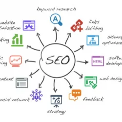 تکنیک های برتر SEO و بهینه سازی محتوا