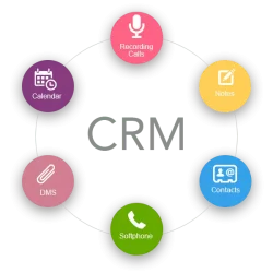 مدیریت مشتریان و مزیت CRM