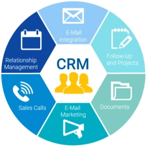 نرم افزار CRM تحت وب