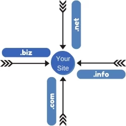 آموزش استفاده از دامنه IR در تبلیغات گوگل