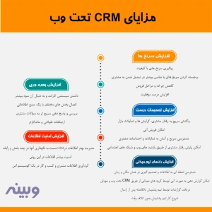 اینفوگرافی ویژگی های CRM تحت وب