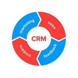 بازاریابی اصولی و جذب مشتری با استفاده از CRM
