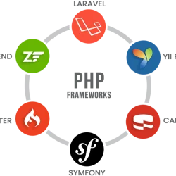 بهترین فریم ورک PHP
