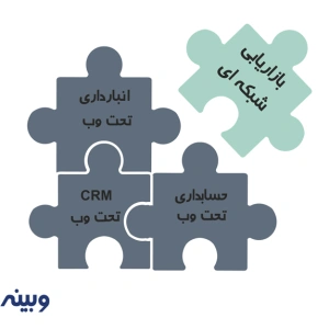 چگونه وب سایت های بازاریابی شبکه ای را یکپارچه مدیریت کنیم؟