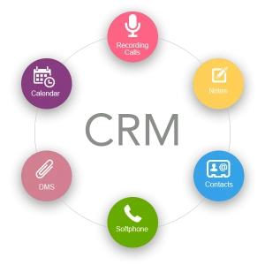 مدیریت مشتریان و مزیت CRM