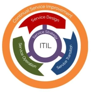 نرم افزار تیکت مبتنی بر ITIL
