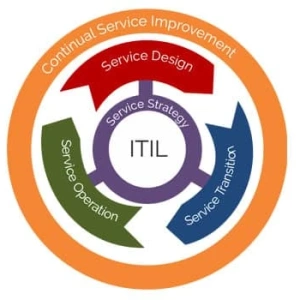 نرم افزار تیکتینگ مبتنی بر ITIL چه مزیت ها و قابلیت های دارد