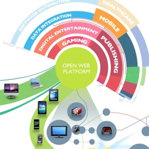 بهترین روش خرید نرم افزار CRM