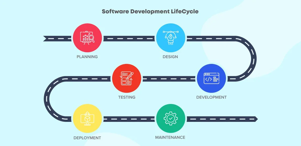 مدل-های-فرآیند-توسعه-نرم-افزار