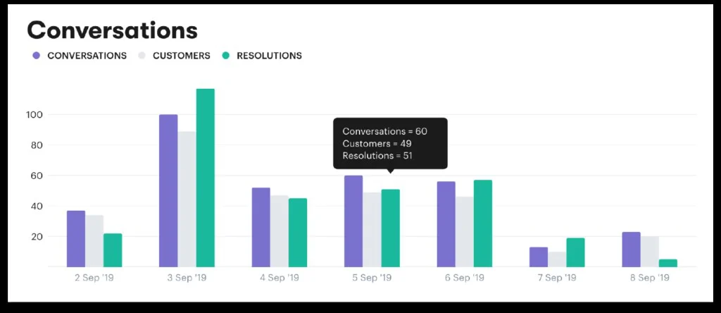 KPI-Metrics