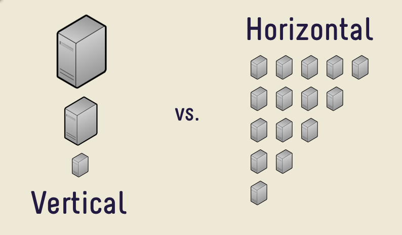 horizontal scale