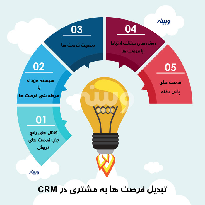 crm تحت وب