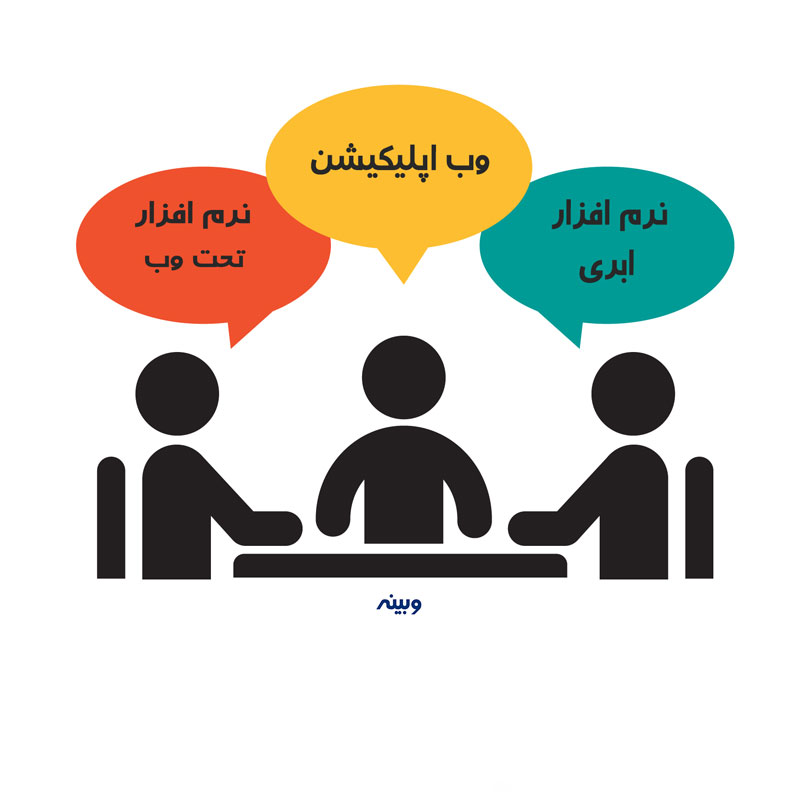 کارشناسان وب اپلیکیشن نرم افزار تحت وب نرم افزار ابری