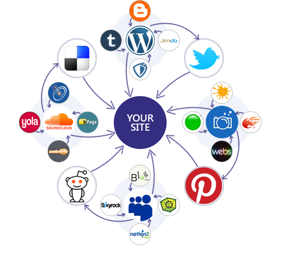 backlink