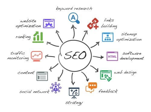 seo techniques