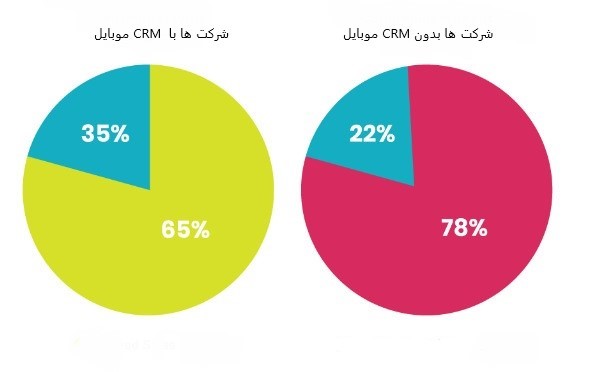 نرم-افزار-اتوماسیون-مدیریت-مشتران