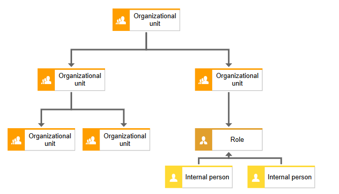 چارت-سازمانی-در-طراحی-سایت-شرکت-بورسی