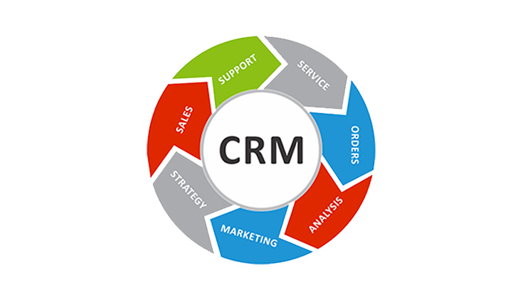 crm